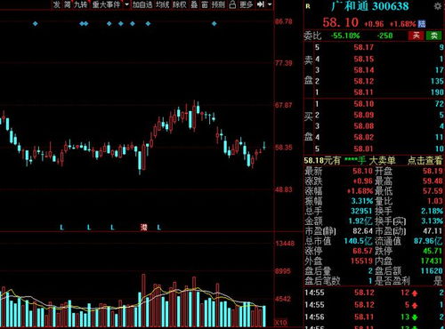 2021年A股三十大潛力股盤點(diǎn)（下） 數(shù)字內(nèi)容制作服務(wù)領(lǐng)域的機(jī)遇與展望